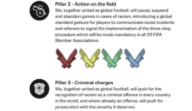 FIFA’s new policy on racism during games