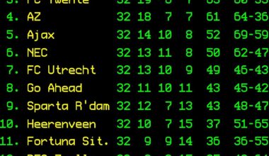 League table - Matchday 32