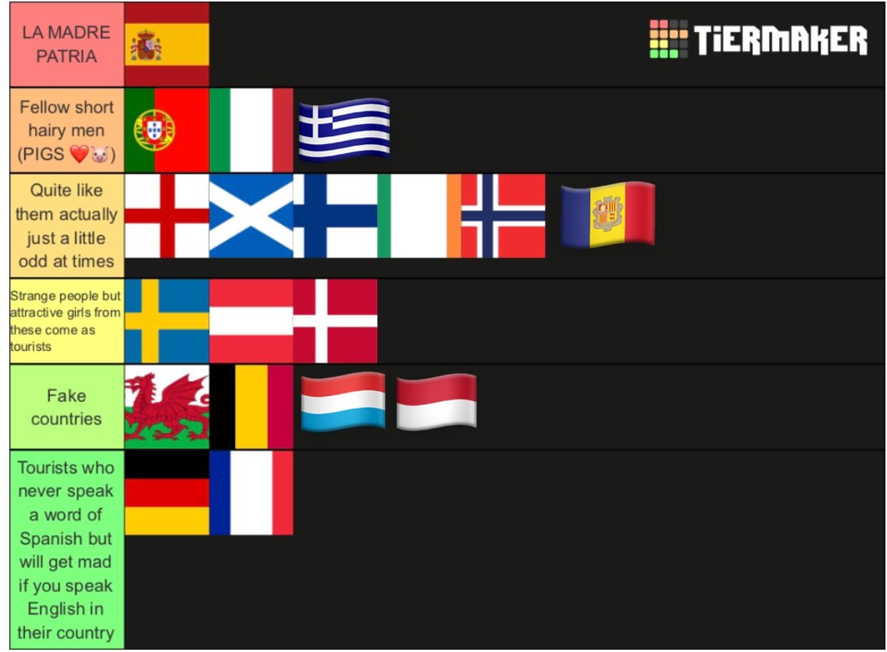 How I view you based on your ethnic origins as a Spaniard