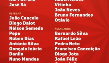 Eis os convocados de Portugal para o Euro 2024 🇵🇹