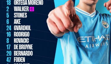 Lineup vs Manchester United for the FA Cup Final!
