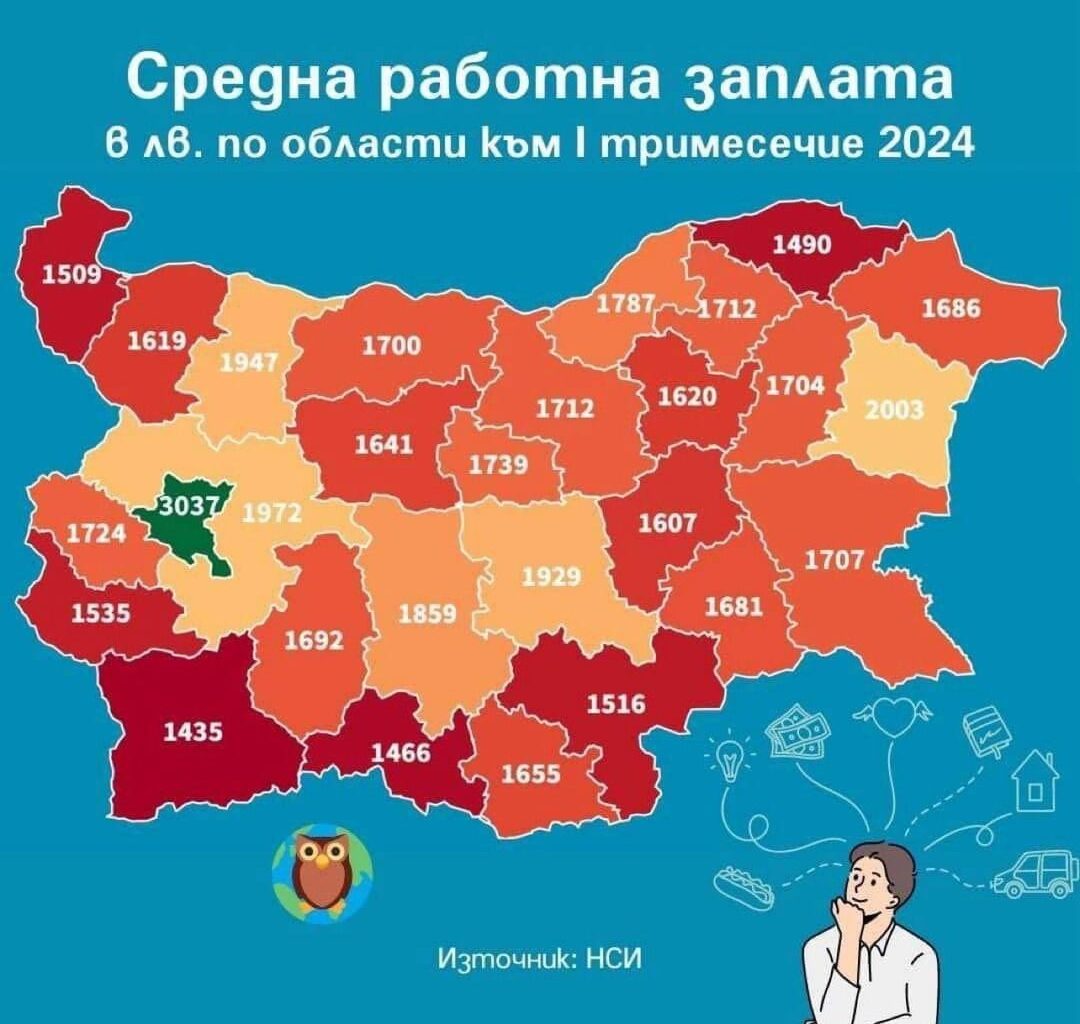 Средните заплати за 2024г в България.