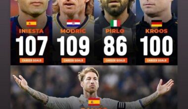 Sergio Ramos on his IG Story : Not bad for a CB 😅