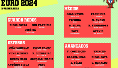 Amanhã Roberto Martinez anuncia a convocatória. Hoje anunciamos nós. Aqui estão os 26 seleccionados pelo r/PrimeiraLiga: