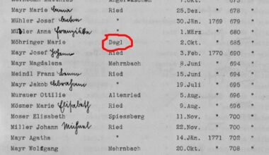 ,Could you help me find where the town of Degl is located. The image is taken from Baptism Registry from Ried Im Innkreis.