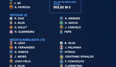 Esta é a minha convocatória para o Euro.