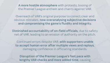 [Sky Sports] Wolves have listed what they call the 'negative consequences' of VAR in the Premier League with the club proposing a vote on abolishing the system