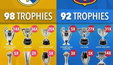 Real Madrid and Barcelona with the most trophies ever