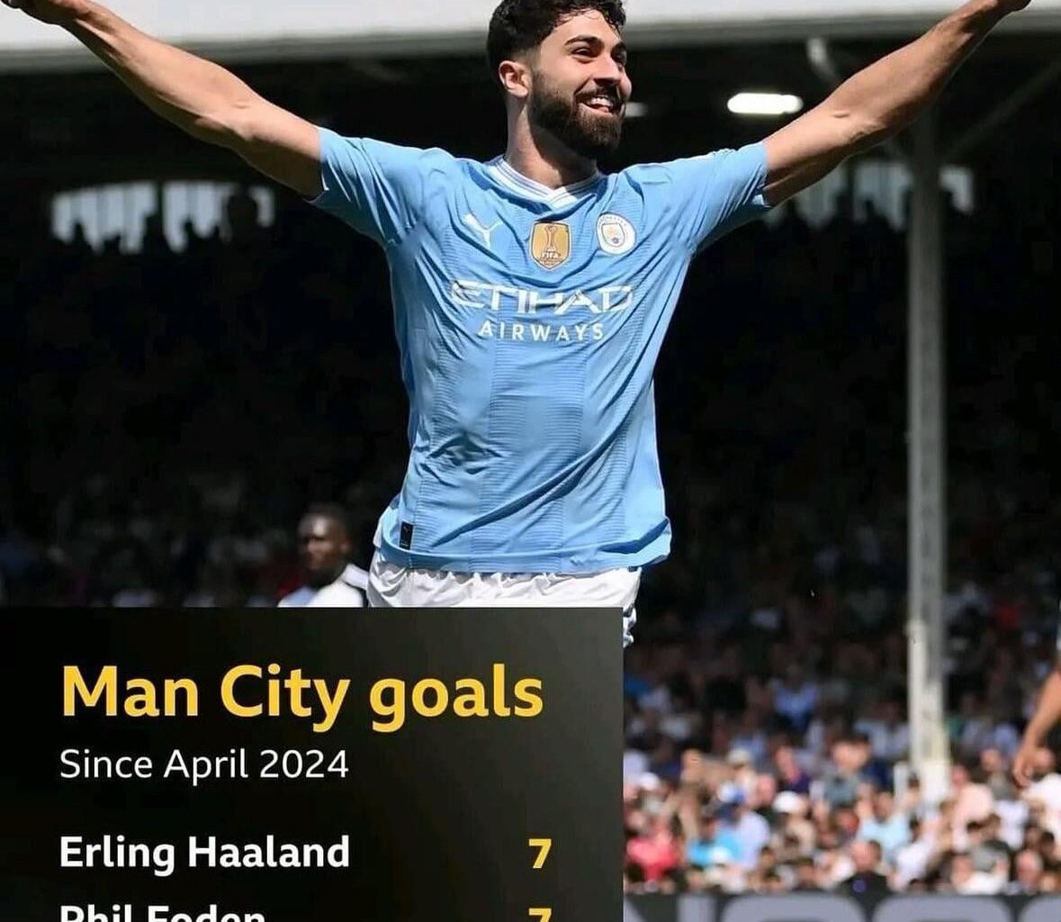 Gvardiol the left winger?