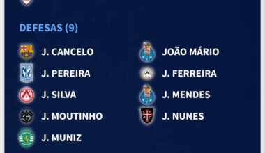 Plantel ideal para o EURO