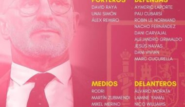 Cubarsi, Pedri, Lopez, lamine yamal and Ferran Torres all have been called up  for international duty for the euros 2024