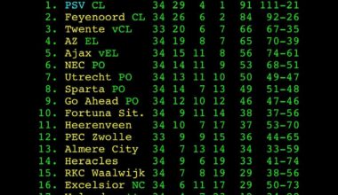 Matchday 34 - final standings