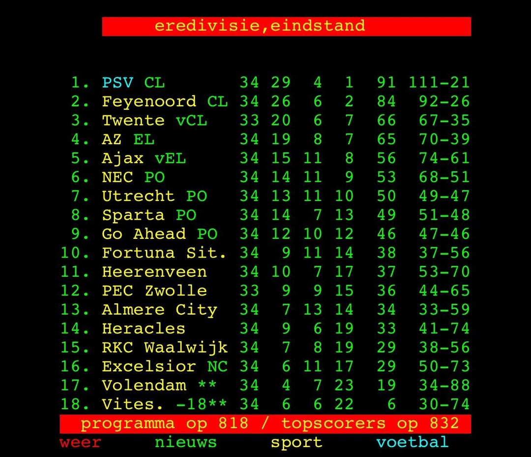 Matchday 34 - final standings