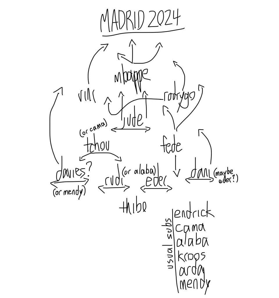 next season... thoughts? changes?