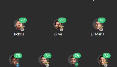 Equipa da temporada para o Fotmob