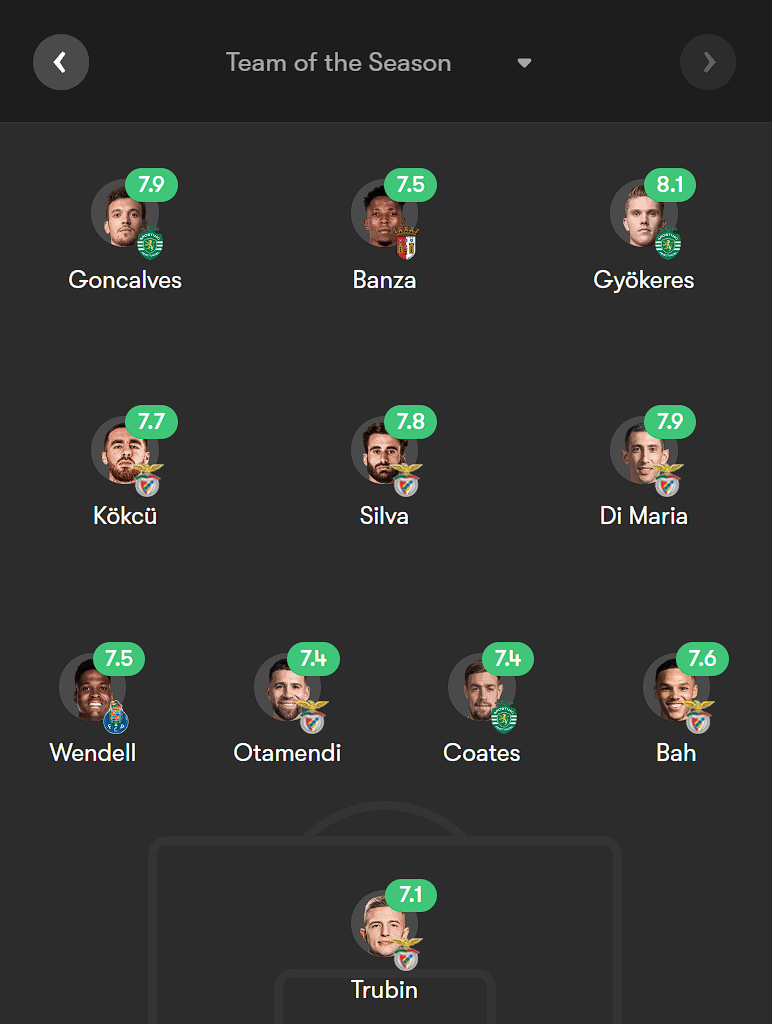Equipa da temporada para o Fotmob