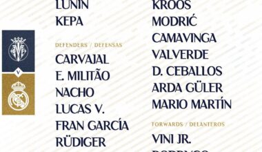 📋✅ Our squad for the match 🆚 Villarreal