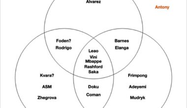 Where do premier league wingers land on the trio of rarity?