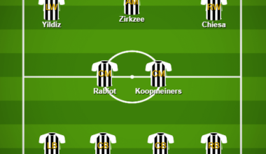 Juventus 2024-25 lineup