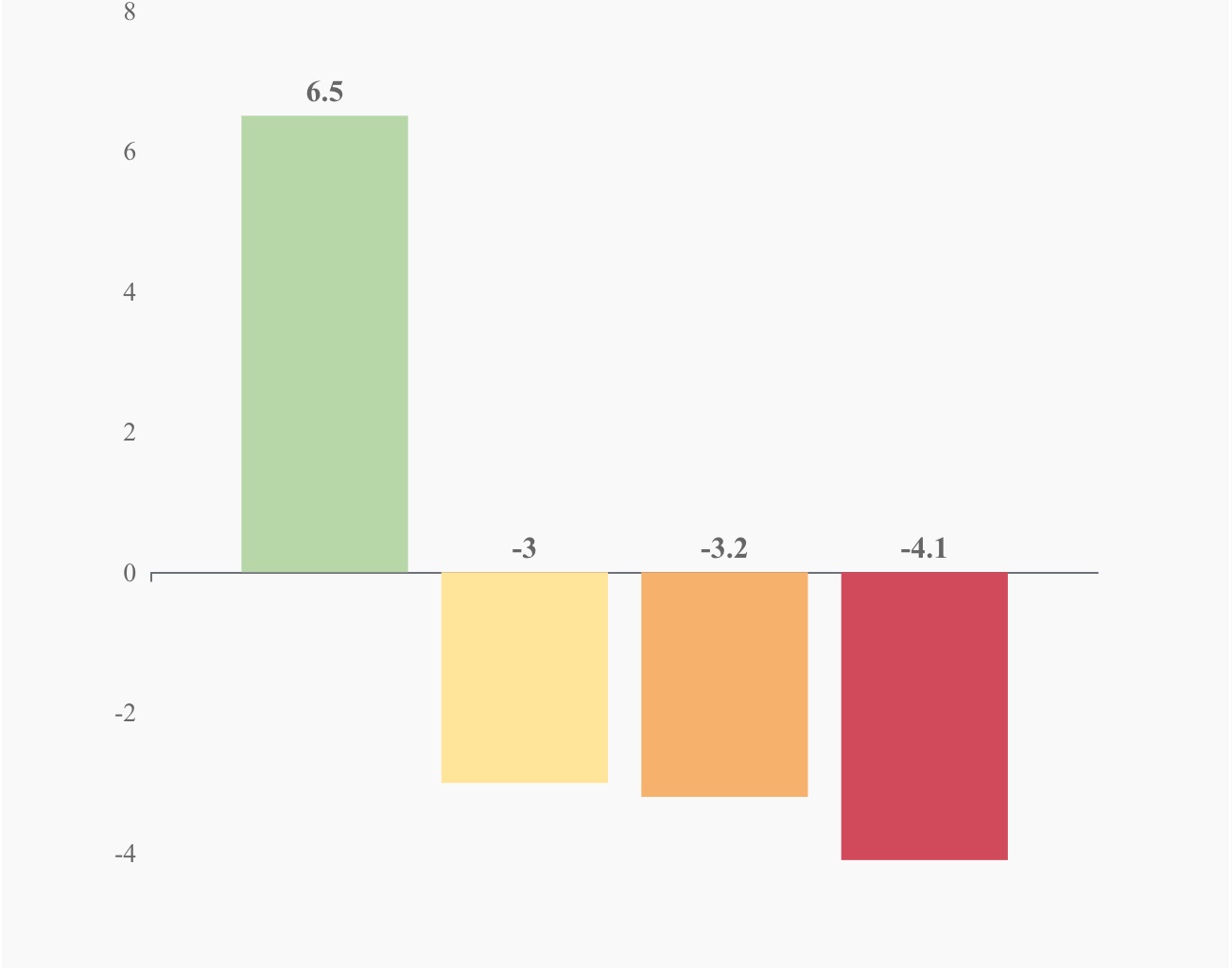 EU car industry ran €6 billion surplus with China, €4 billion deficit with Japan in 2023