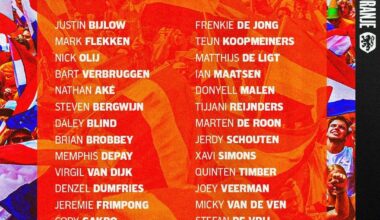 Netherlands provisional squad for the European Championship
