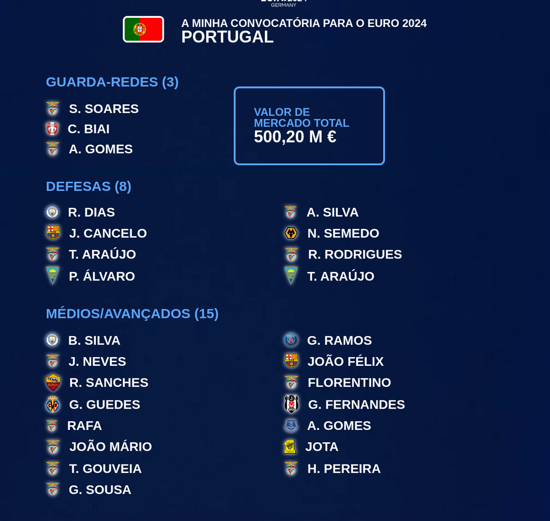 Quem ganharia esta competição?