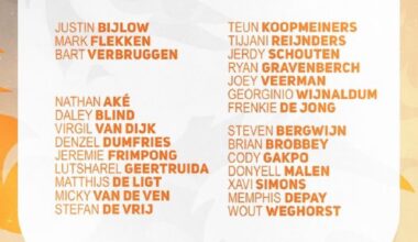 Full final squad for Euro’s 2024