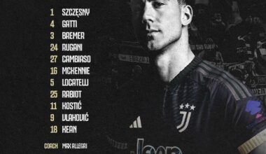 Juventus VS Salernitana Starting XI