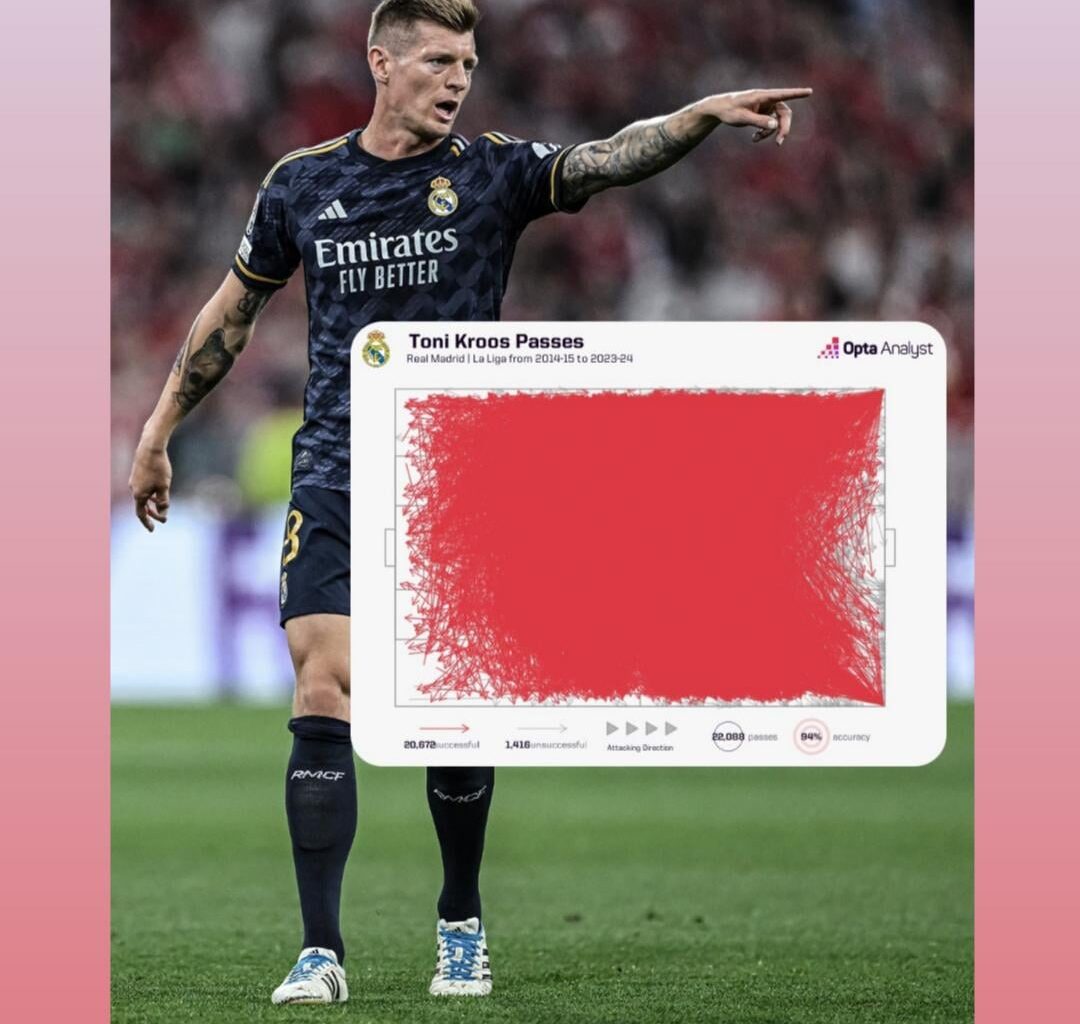 Only 1416 out of 22,088 passes were unsuccessful 🥶 (espn)