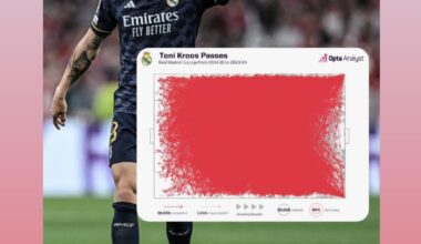 Only 1416 out of 22,088 passes were unsuccessful 🥶 (espn)