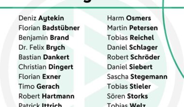 Liste der Bundesliga Schiris für die Saison 2024-2025
