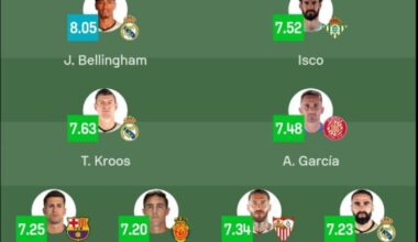 La Liga Team of the Season 2023/24, as per Sofascore