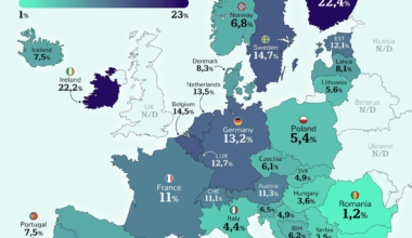 % of work from home of Luxembourg compared to other EU countries