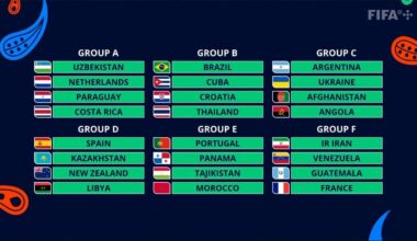 Sorteio da Fase de Grupos do Mundial de Futsal 2024