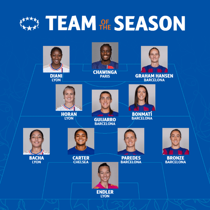 Five Barcelona Femení players have made the Team of the Season for the 23-24 UWCL