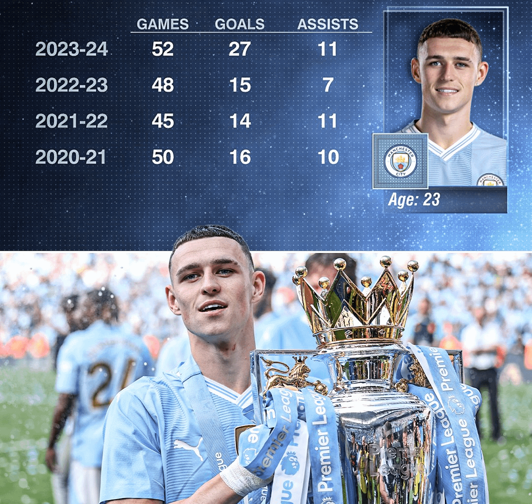 Phil Foden's numbers over the last four seasons at Manchester City. World class 🌟