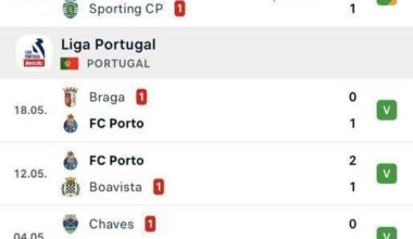 Esta malta contra o Porto joga mesmo agressivo…