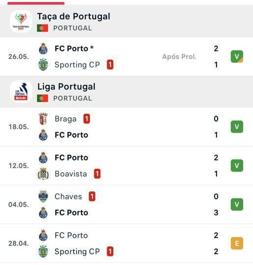 Esta malta contra o Porto joga mesmo agressivo…