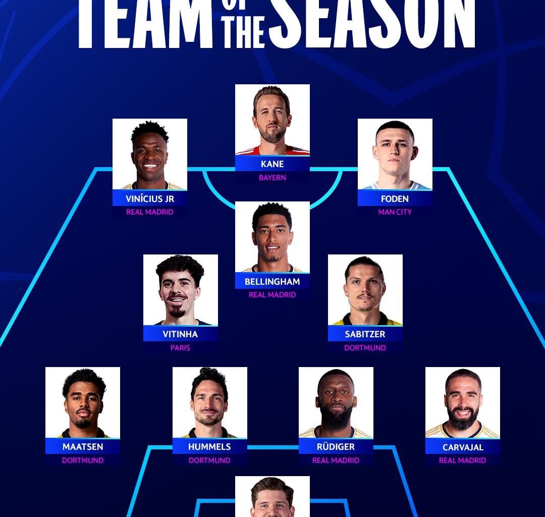 Phil Foden has made it to the official UCL 2023/24 Team of the season.