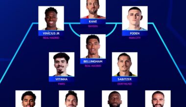 Phil Foden has made it to the official UCL 2023/24 Team of the season.