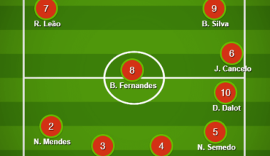 FONTE SEGURA: ULTIMO MINUTO! XI contra Turquia Revelado