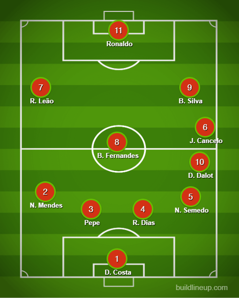 FONTE SEGURA: ULTIMO MINUTO! XI contra Turquia Revelado