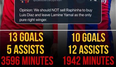 Raphinha liked on Instagram this comparison post between him and Luis Diaz who Deco wants to buy after they sell Raphinha