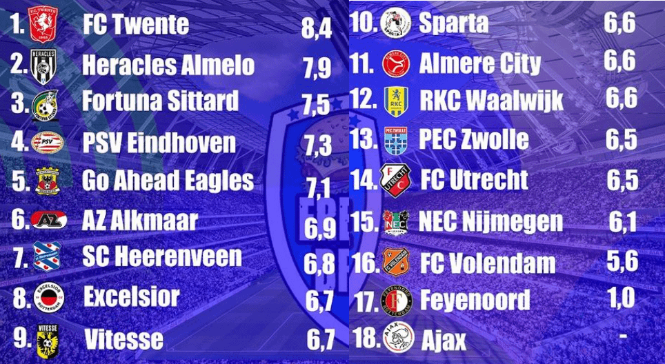 Best bread of the Eredivisie (https://www.instagram.com/eredivisiebroodje/)