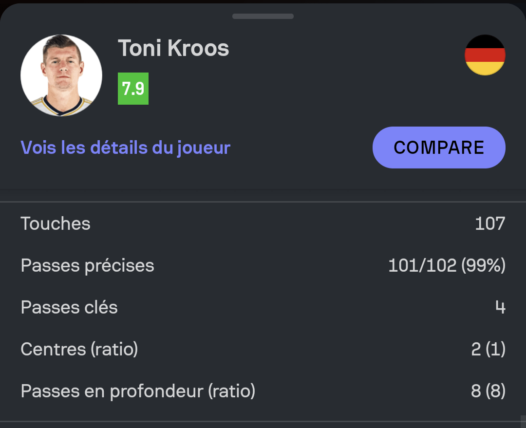 Mister 99% : Toni Kroos