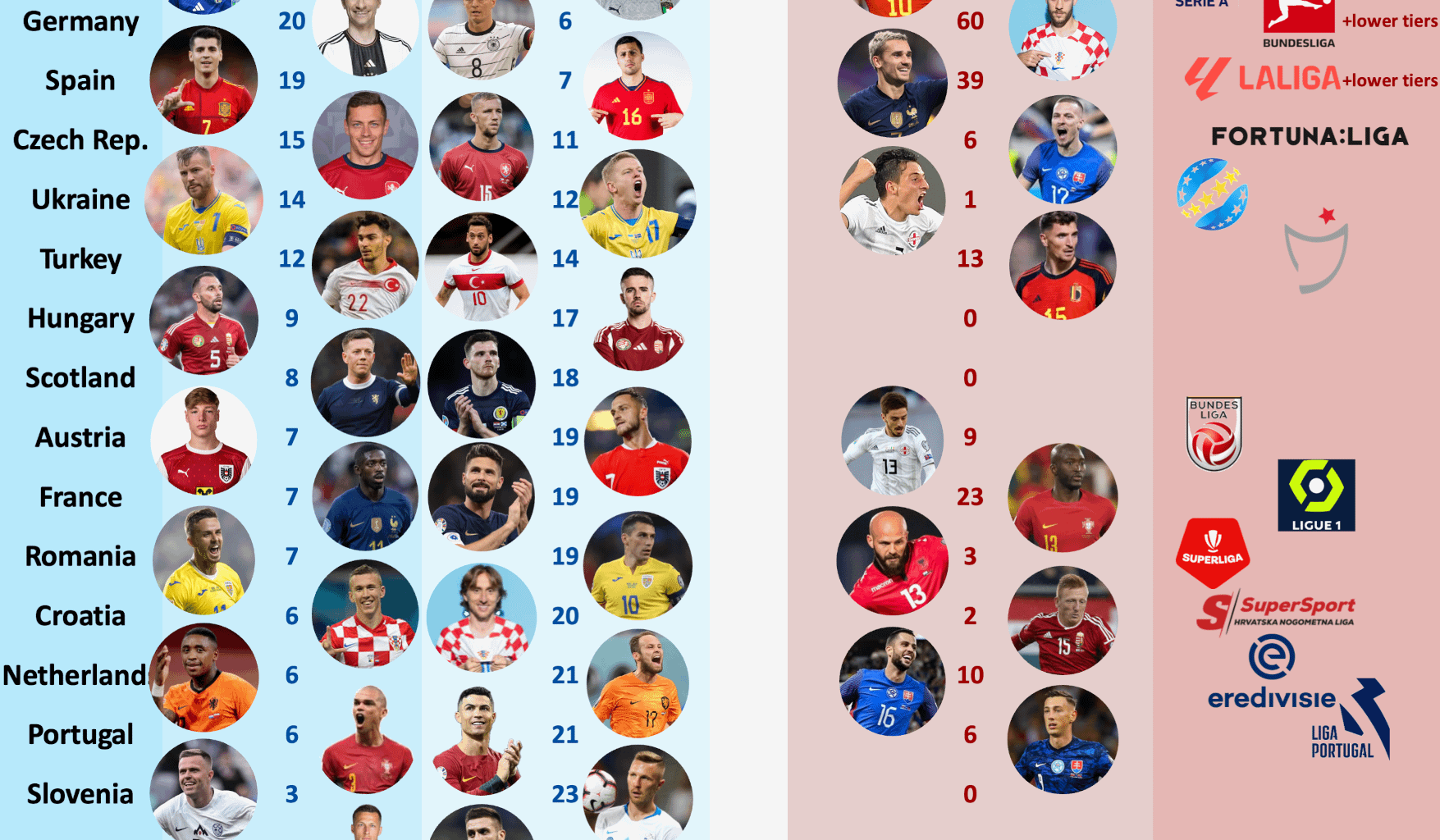 EURO 2024 squads - a look at players crossing borders