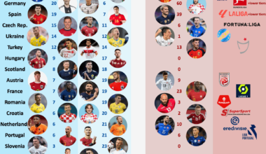 EURO 2024 squads - a look at players crossing borders