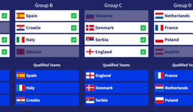 Predict do Europeu. CONFIEM!!!