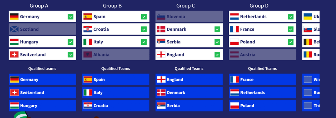 Predict do Europeu. CONFIEM!!!