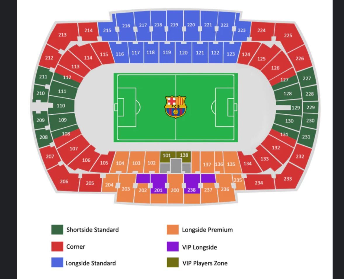 Visiting the stadium